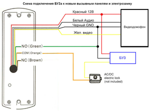 Установка видеонаблюдения Ровно #1675815