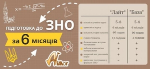Курси підготовки до ЗНО 2022-2023 6-ти місячні #1729709