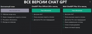 Продам аккаунт с подпиской СhatGPT Plus V4 #1735610