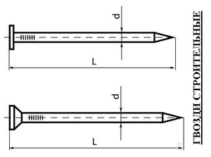 Гвозди в ассортименте всегда в наличии #1683301